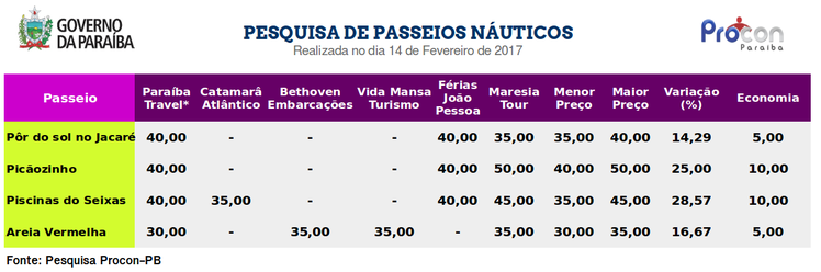 Tabela de passeios náuticos revisada
