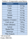 Tabela 2