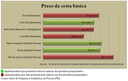 Pesquisa Cesta Básica