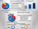 Dados de atendimentos anos 2017 Dados de atendimentos anos 2017